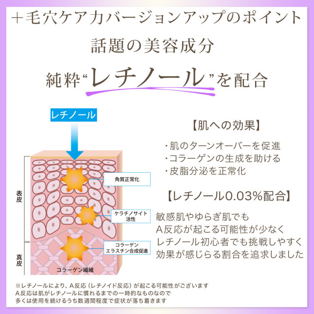 コントロールセラム