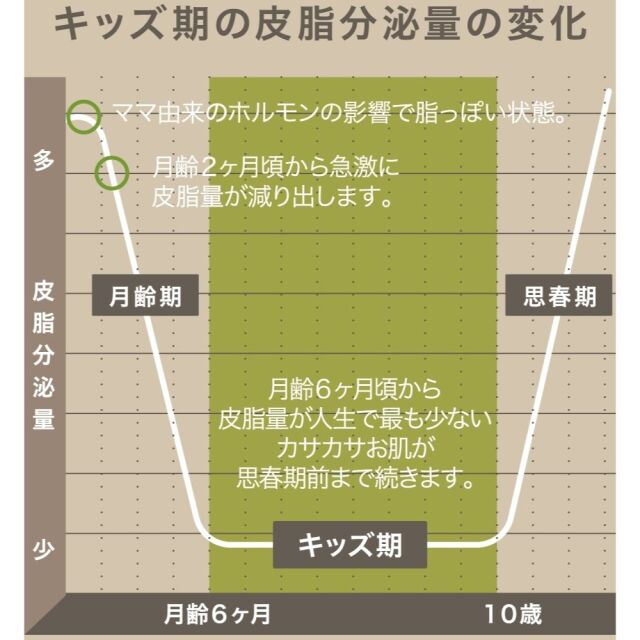 マイサニールーム ボタニカルズ キッズケアシリーズ