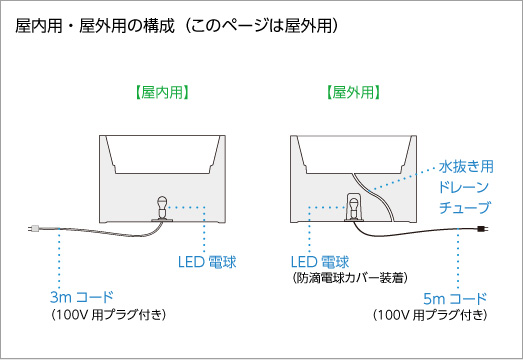 照明付きプランター】キューブハイ・ライト付オブジェ屋内用・プラスチック製・光る植木鉢