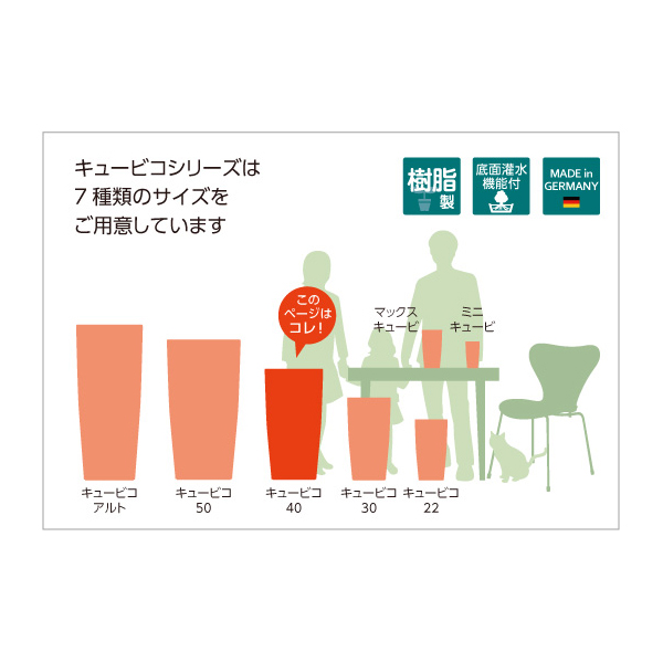 レチューザキュービコ40