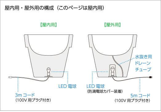 ボルダートリスチオ84ライト付き屋内用