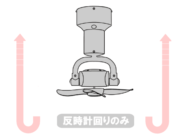 3D シーリングファン 3D CEILING FAN 003410 【BRID】ブリッド