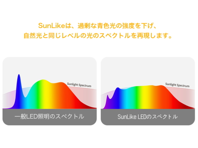 レディック エグザーム ディーバ LEX-997 LEDIC EXARM DIVA LED デスクライト【SWAN】スワン電器