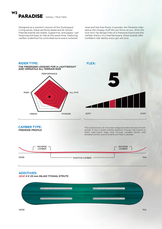 CAPiTA スノーボード PARADISE 17-18