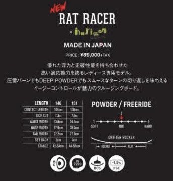 デスレーベル20-21モデルRAT RACER説明文