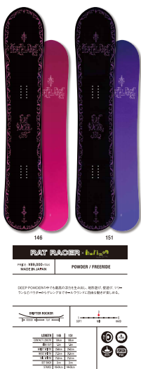 148cm（美品）21-22 DEATH LABEL BONELESS 21-22モデル | デスレーベル（DEATH LABEL）スノーボード・板