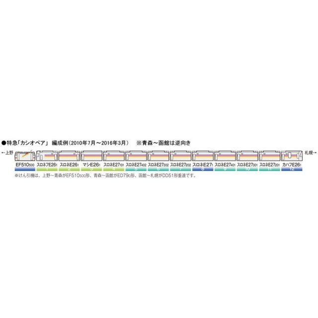 トミックス Nゲージ JR E26系(カシオペア)増結セットB 鉄道模型