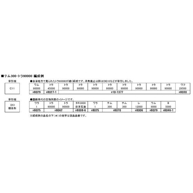 KATO Nゲージ トラ90000 空荷用金網パーツセット 10両入 11-562 鉄道模型用品 z2zed1b KATO Nゲージ トラ90000 空荷用金網パーツセット(10両入) 鉄道
