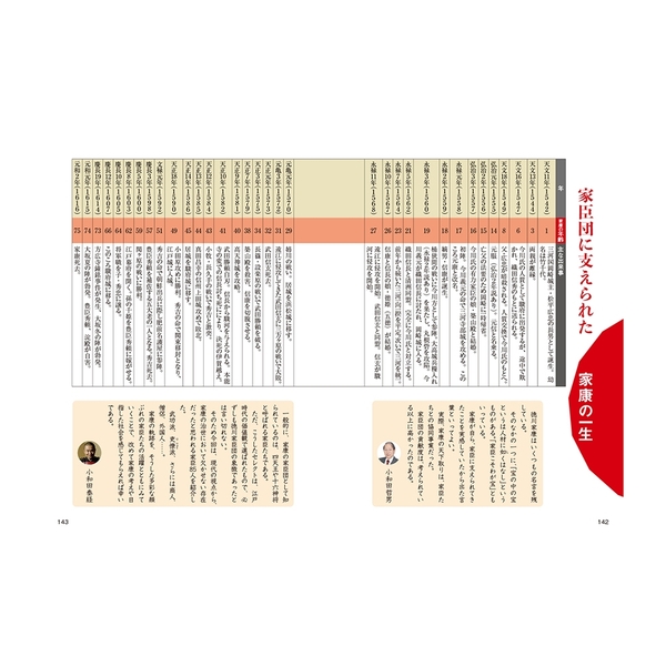 チャートと地図でわかる 徳川家康と最強家臣団 | 9784798630106