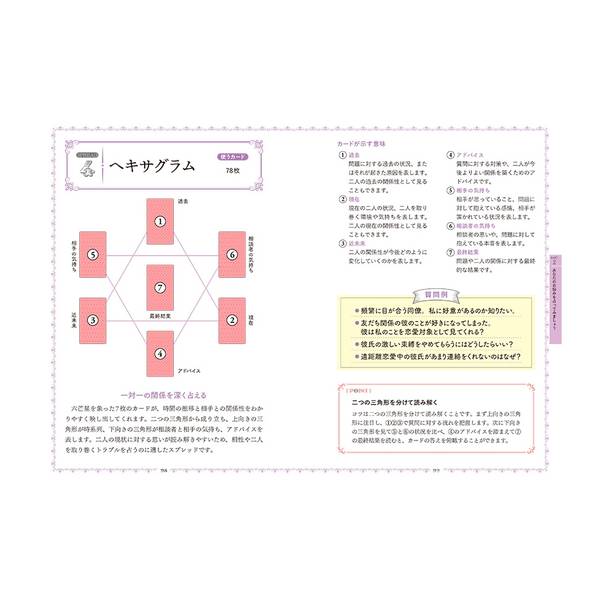 恋愛タロット入門 相手の本音がわかる細密リーディング