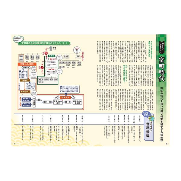 並べてわかる戦国時代 日本史・世界史 並列年表 | 9784798630618