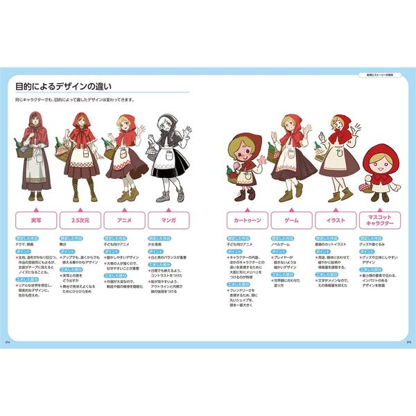 ストーリーを伝えるためのキャラクターデザイン　キャラデザ初心者からプロまで使えるテクニック