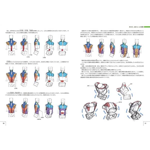 キャラクターの描き方マスターガイド　人体デッサンからキャラクターデザインまで