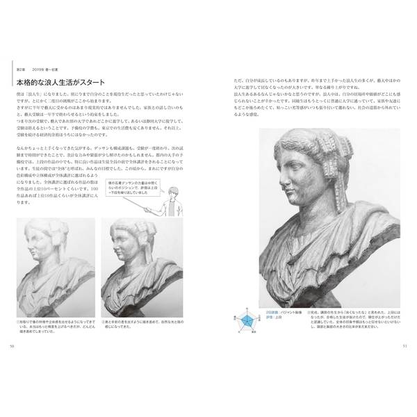 どうしても僕は東京藝大に入りたかった　3度目の挑戦でつかんだ合格までの記録