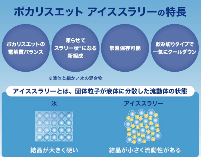 大塚製薬 ポカリスエット アイススラリー 100g×36袋