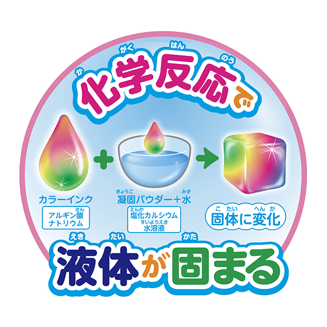 化学反応で液体が固まる