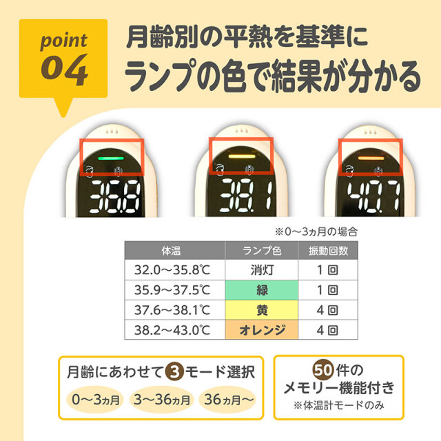 振動式体温計PRO-M_04：月齢別の平熱を基準に／ランプの色で結果が分かる