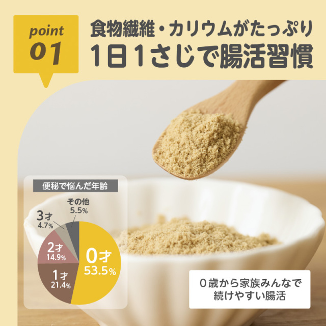 米ぬかチャージ_01：食物繊維・カリウムがたっぷり／1日1さじで腸活習慣