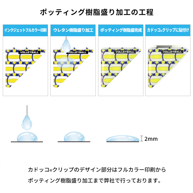 カドッコクリップバレーボール柄(小)-ポッティング樹脂盛り加工の工程