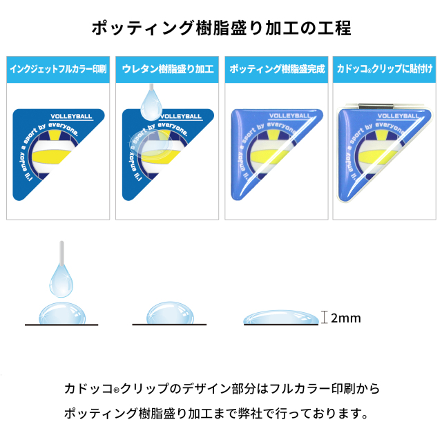 カドッコクリップバレーボール柄(大)- ポッティング樹脂盛り加工の工程