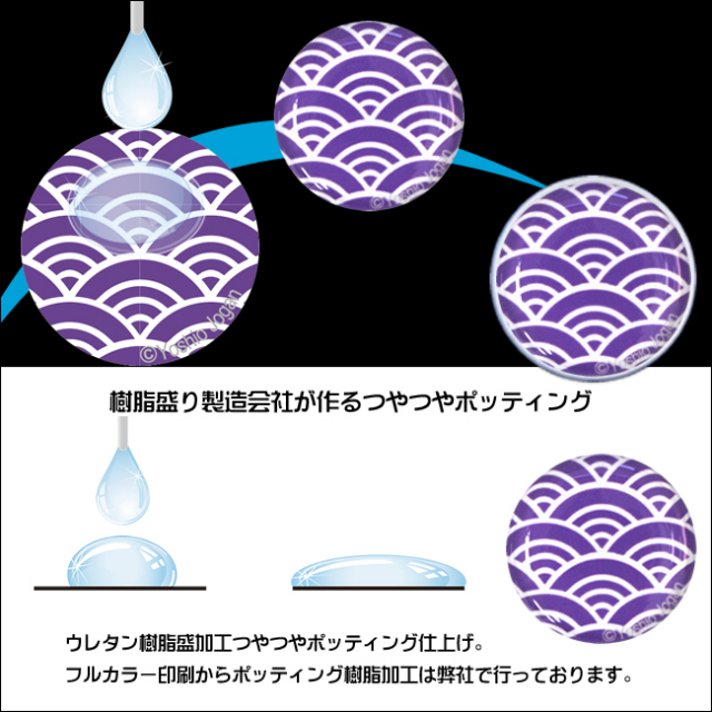プロモラン　和柄(紫:青海波)