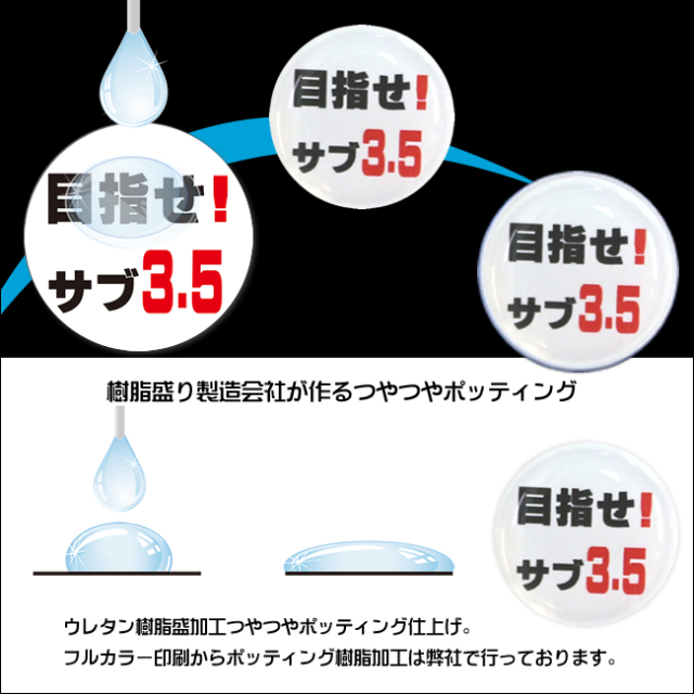 プロモラン　サブ3.5(目指せ！サブ3.5)