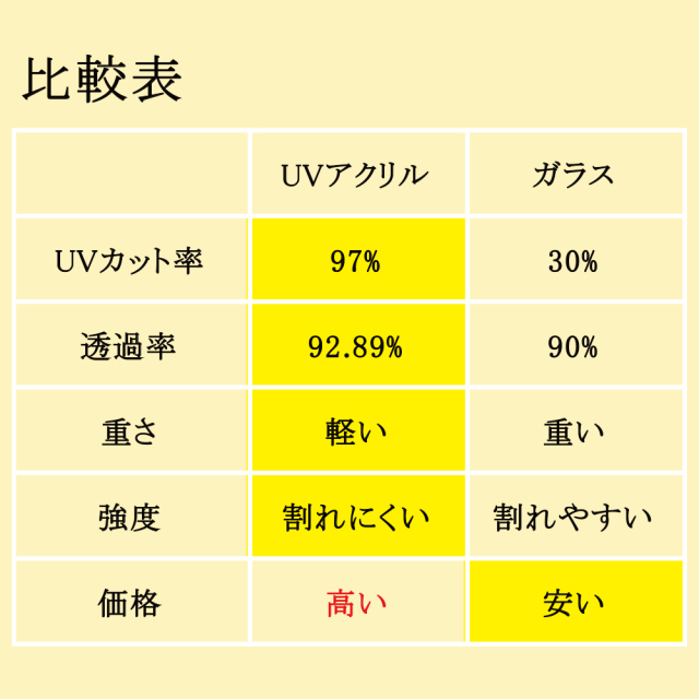 色紙額縁 アクリル製 UVカット 97% 日本製 | スポーツ雑貨・グッズの通販