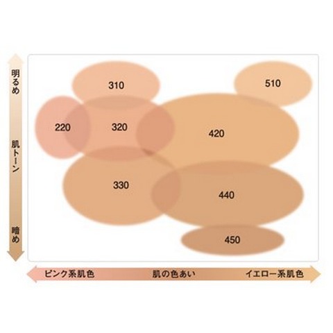 SK2 エナメル ラディアント クリーム コンパクト 510 SK-Ⅱ