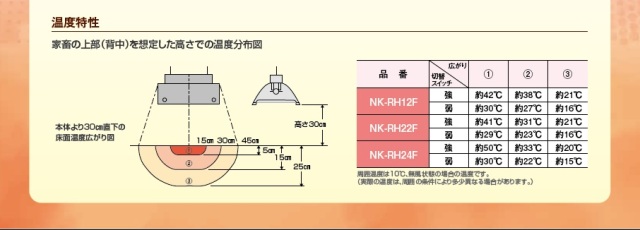 パナソニック、家畜用、暖房機、子豚、豚舎、ヒーター