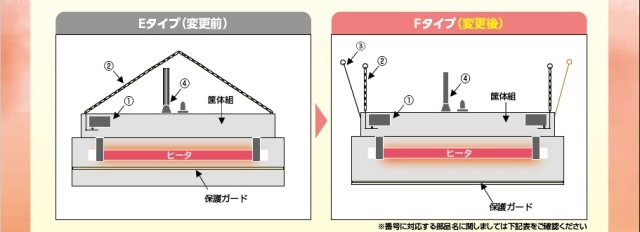 パナソニック、家畜用、暖房機、子豚、豚舎、ヒーター