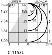 c-1153l.jpg