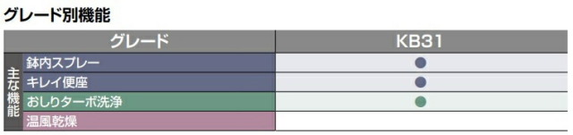 table-kb31.jpg