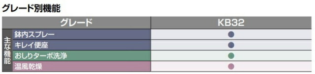 table-kb32.jpg
