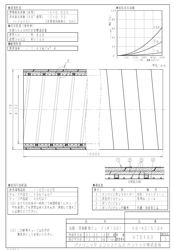 vb-ks1510vzumen.jpg