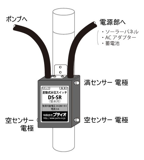 受水用差動スイッチ（揚水ポンプ用オプションシステム）