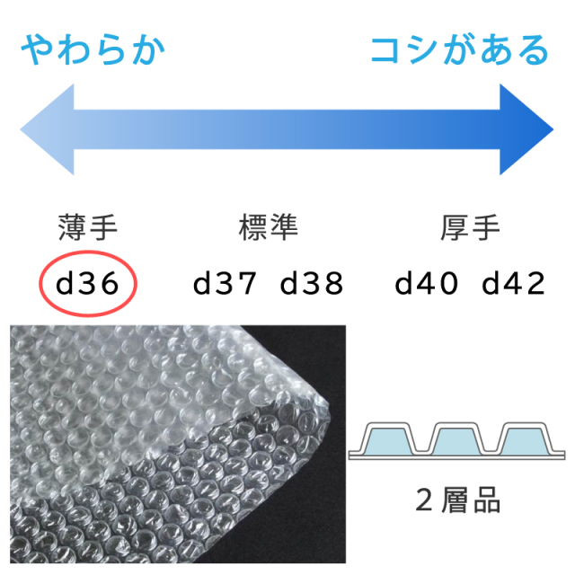 1巻】プチプチ d36 幅600mm×巻42M 川上産業 ｜梱包材の【コンポス】