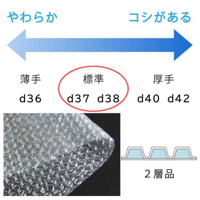 40巻】プチプチ d38 幅300mm×巻42M 川上産業 ｜梱包材の【コンポス】