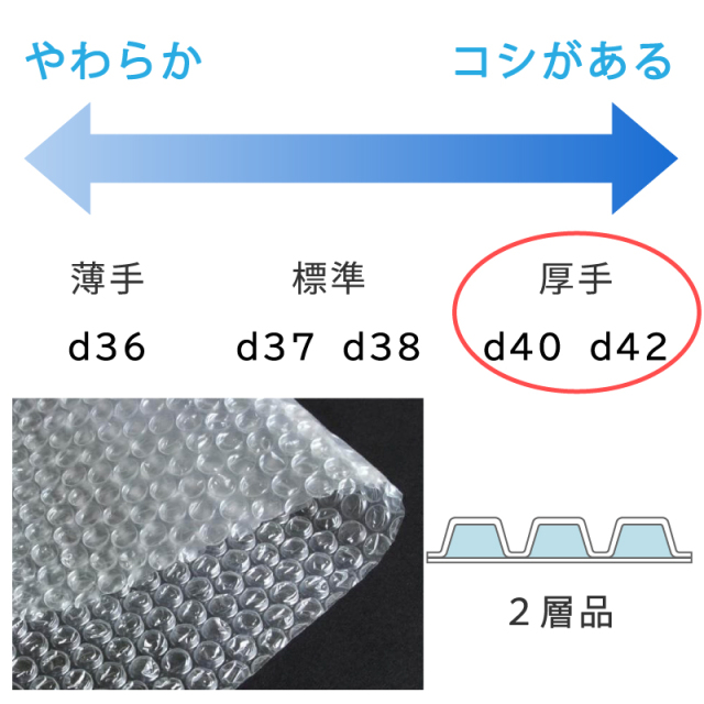 プチプチ　ロール　d40