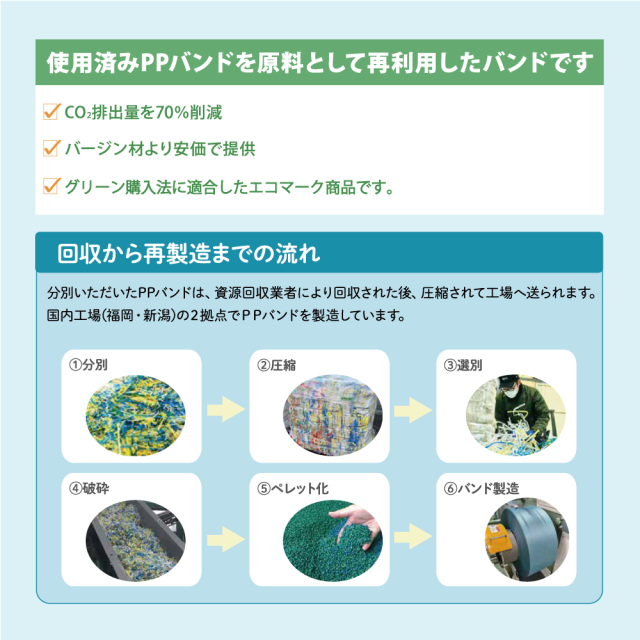 PPバンド　再生　説明