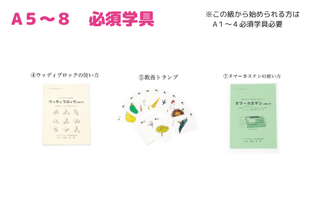 ガリレオ基礎数学A5-8から始められる方用　必須学具7点セット