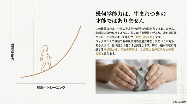 ガリレオ教材 幾何学教材