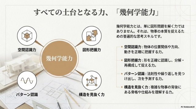 ガリレオ教材 幾何学教材