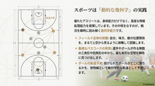 ガリレオ教材 幾何学教材