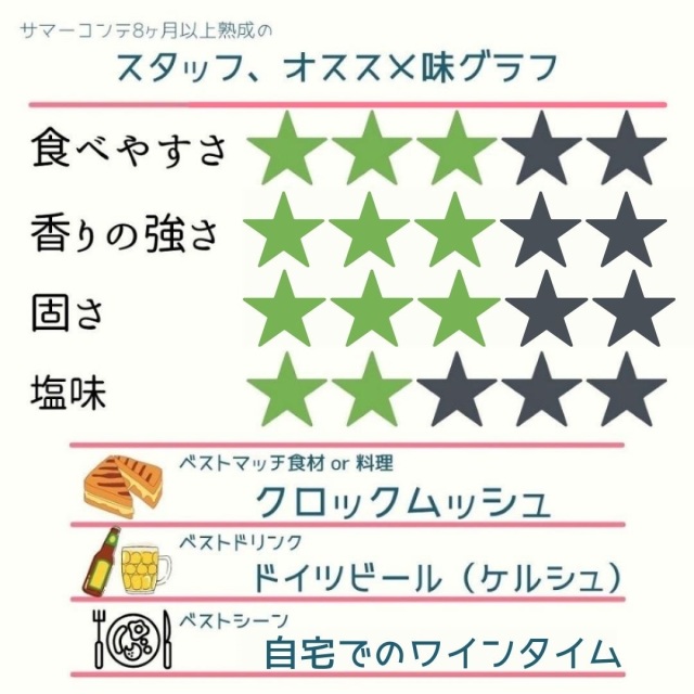 チップとデール様 追熟梅10キロ 大玉ミックス クール便送料込み おつきさま 秀品 7kg以上×1玉 (月形町特産大玉スイカ) 北海道産
