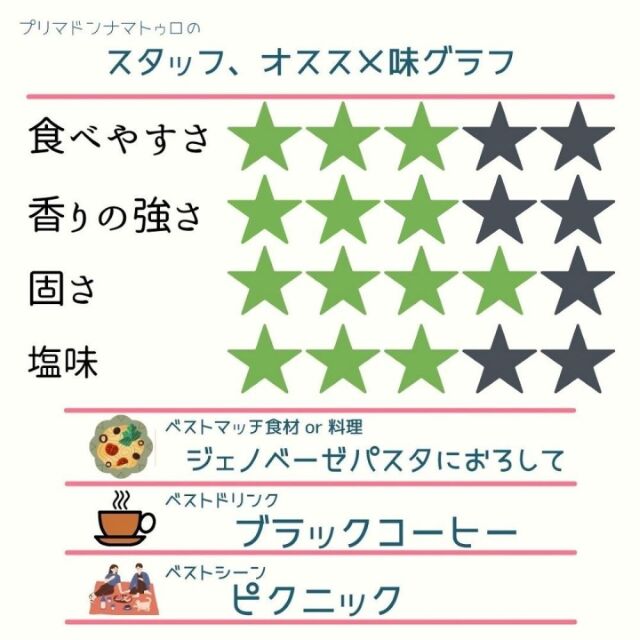 プリマドンナマトゥロ l チーズ専門店 キャトルフォイユ】