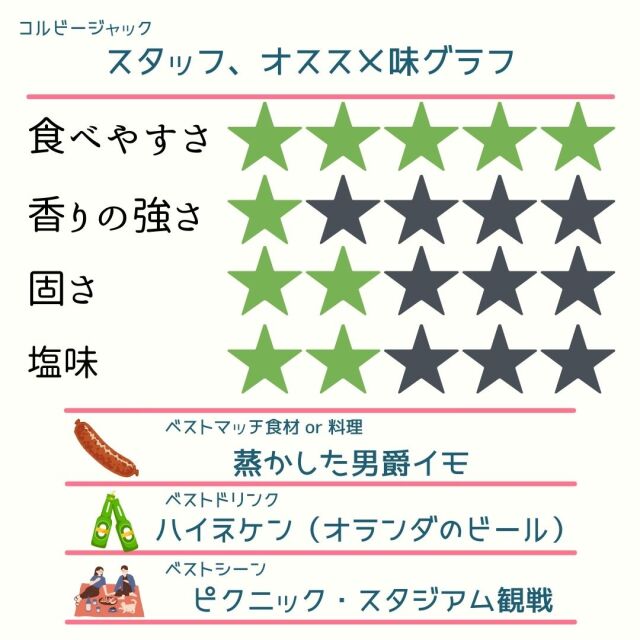 コルビージャック