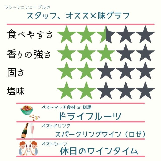 ソワニヨン　選定因子