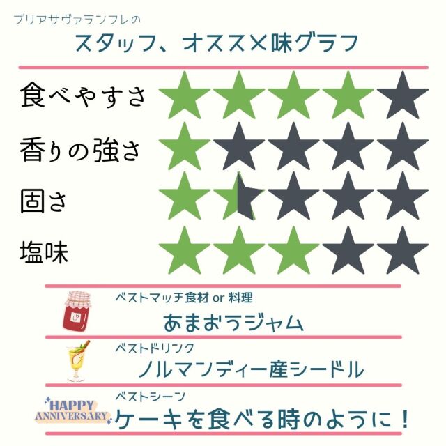 ブリアサヴァラン　フレ