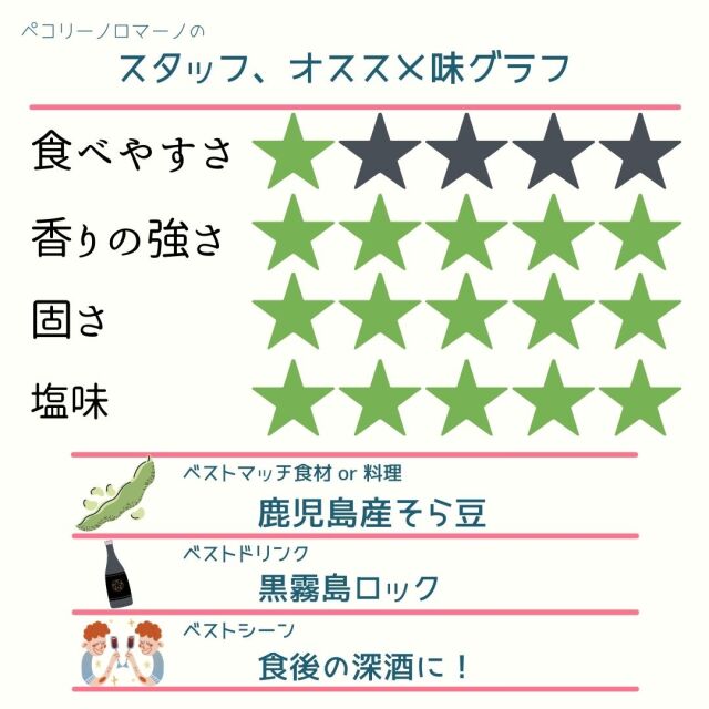 ペコリーノ　ロマーノ