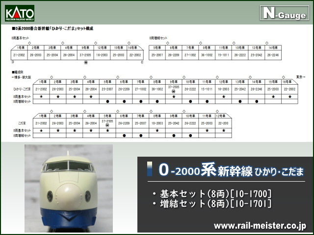 KATO 0系2000番台新幹線「ひかり・こだま」 基本(8両)＋増結(8両) 16両